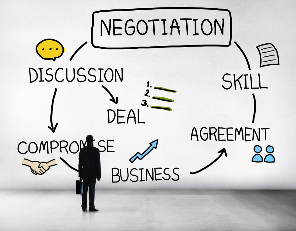 Influencing Negotiating Skills Examples