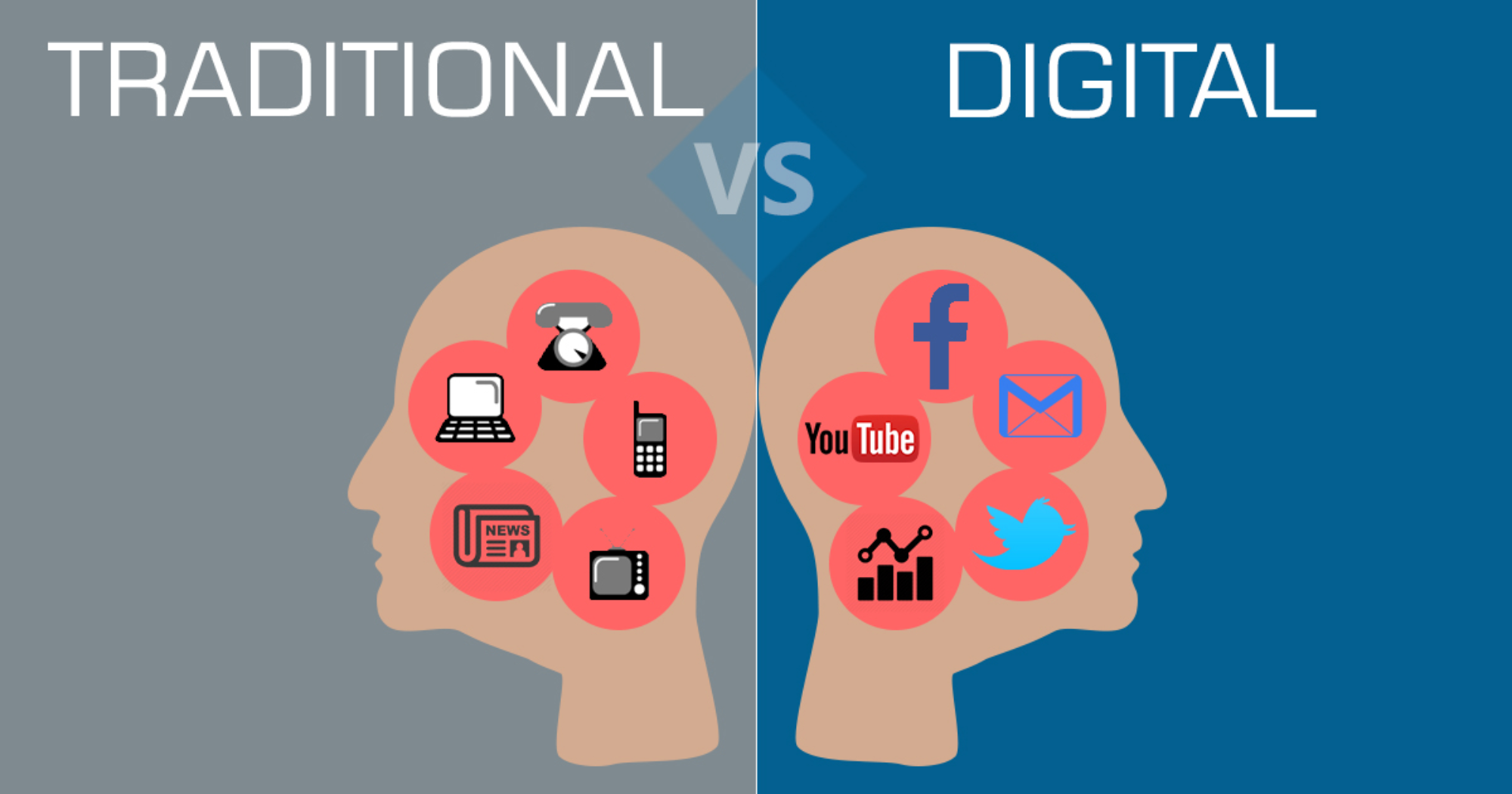 Marketing: Balancing the Traditional and Digital