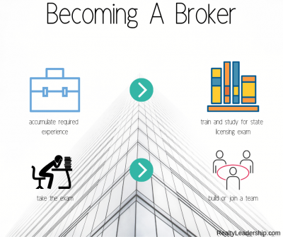 broker becoming beginning course only